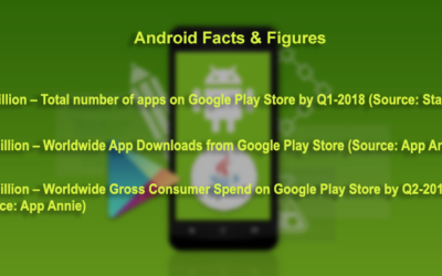 Why does your business need an Android Application?