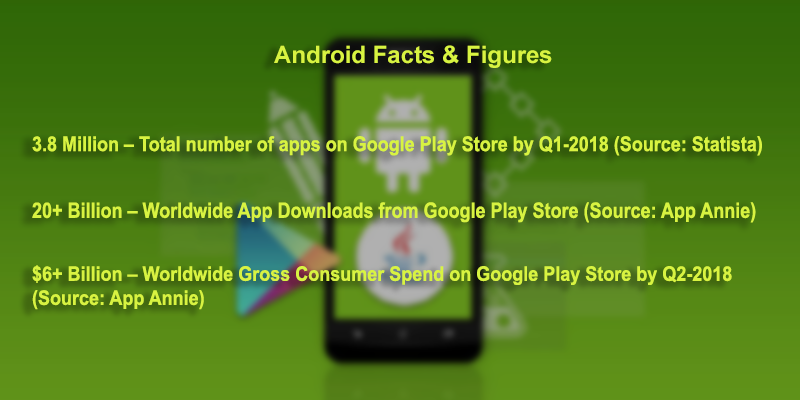 Why does your business need an Android Application?