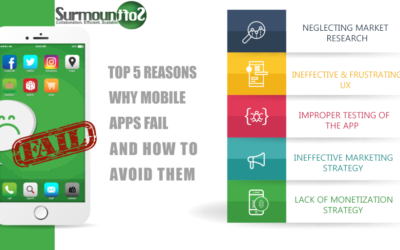 The Top 5 Reasons Why Mobile Apps Fail and How to Avoid Them