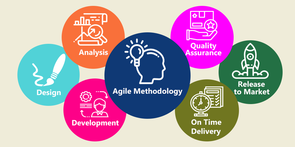 Agile Methodology for Successful Mobile App Development│SurmountSoft