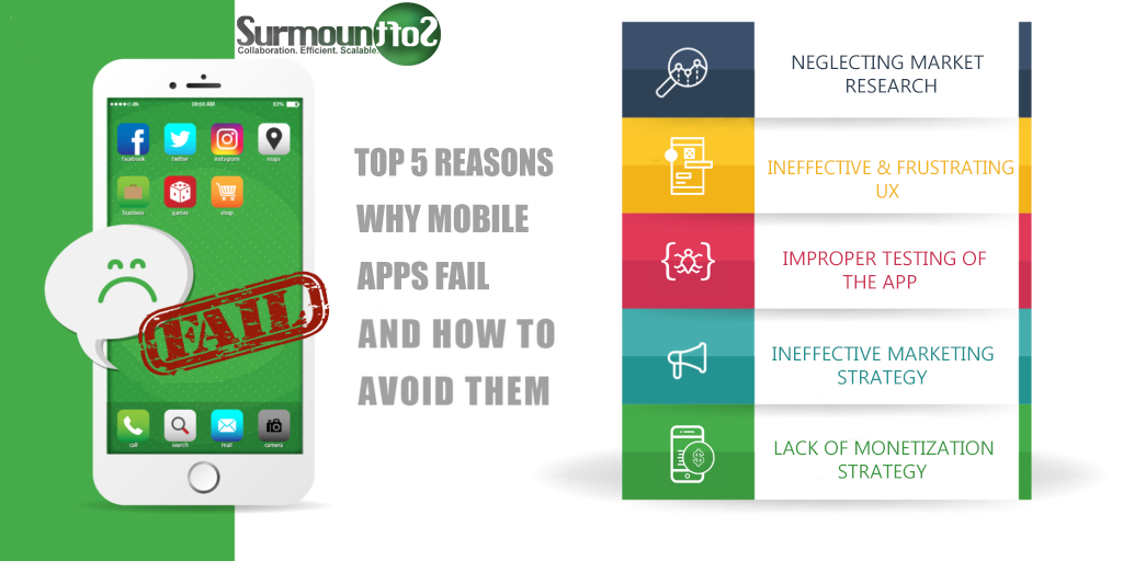 The Top 5 Reasons Why Mobile Apps Fail and How to Avoid Them